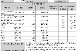 寻乌企业清欠服务